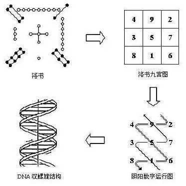 职场人的国学课闲话易经第二讲,职场人的国学课闲话易经第十二讲