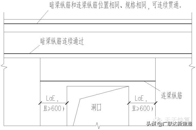 剪力墙平面表示方法有几种,剪力墙最简单的判断方法