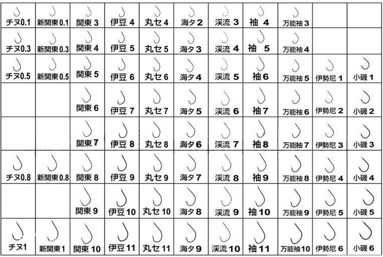 渔具不要瞎买价值5000元的教训让钓友少走弯路