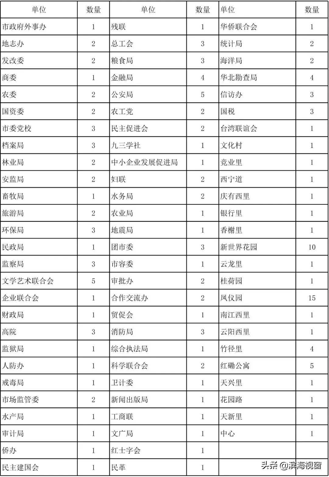 网上怎么下单回收垃圾,天津的垃圾是怎么处理的