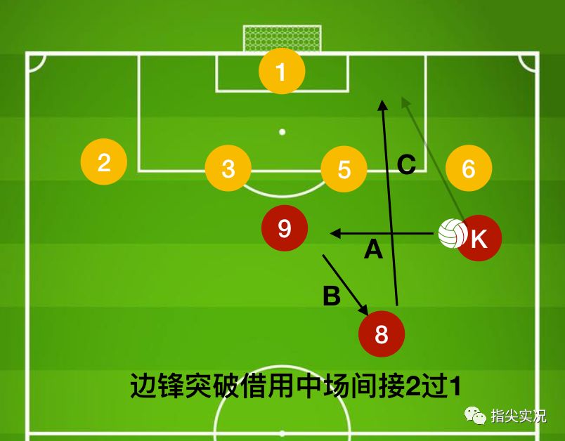 「深度」拳头比脑大详解4-3-3阵容的攻守