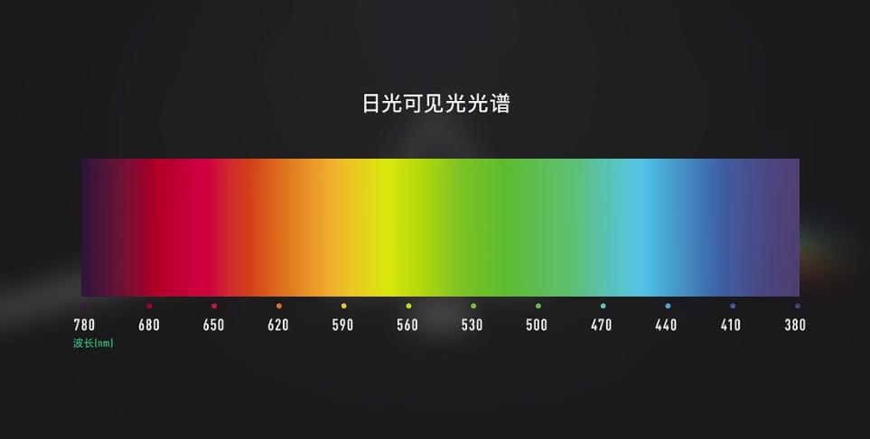 量子点技术是什么技术,量子点屏技术