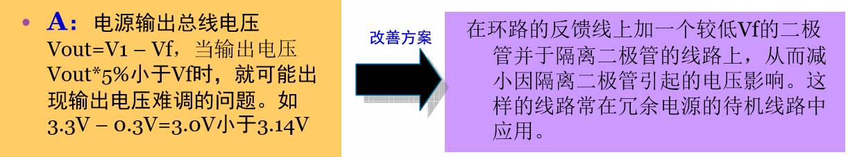 冗余电源标准,关于电源模块的知识