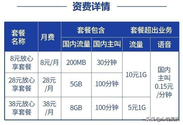 移动老用户8元套餐还是携号转网,移动的8元套餐能携号转网吗