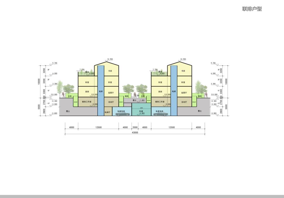 豪宅属性,规划逻辑景观高利用,地块和肌理,底TOWN户型