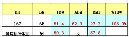 糖尿病28岁医生,29岁糖尿病肾病三期能治好吗