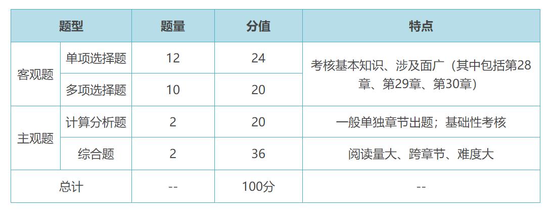 丁奎山会计讲得怎么样,会计cpa名师讲义