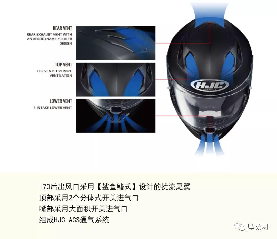 今天骑行头盔戴了吗?HJC三款头盔有新版画啦,“飞”常酷