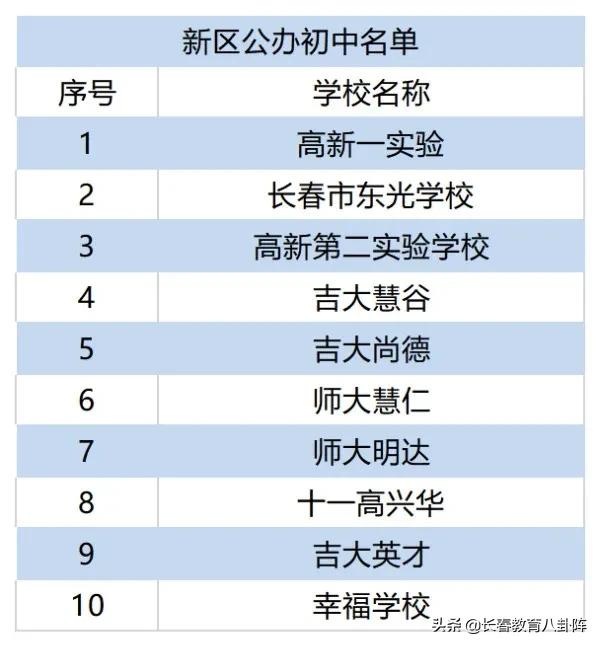 长春到底有多少所中小学?看完后做到心里有数