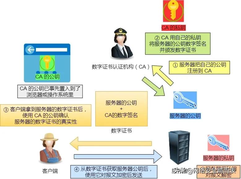 http基础知识大全,一张图看懂http状态码