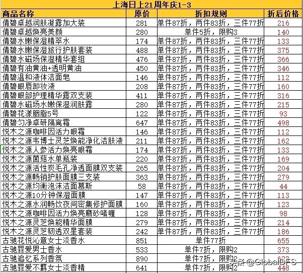 日上免税周年庆,日上免税行北京推出活动