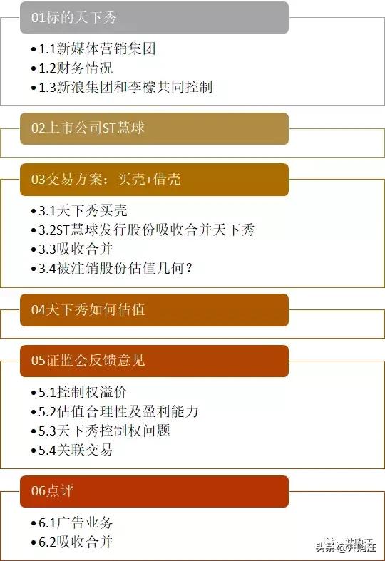 40亿新浪天下秀借壳ST慧球过会！新媒体营销是否好生意？
