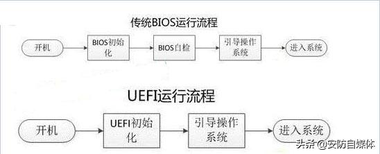 uefi和legacy的区别哪个好,uefi和legacy的区别win10