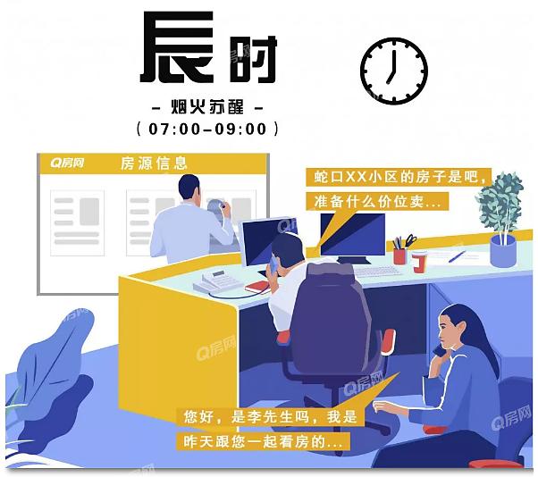 q房网经纪人销冠,q房网房产经纪人好做吗