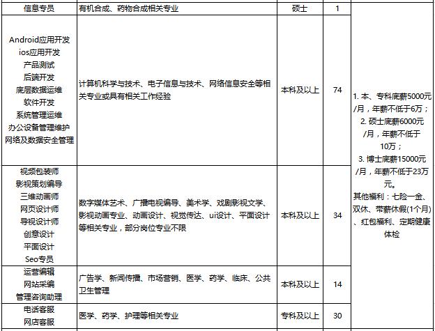 临沂鲁南制药厂职工工资,鲁南制药集团五险一金在哪里交的