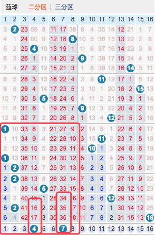 双色球18130期,蓝球还是很有特点,小小复式期待能有所收获