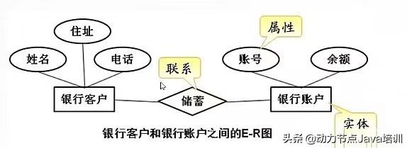 mysql数据库入门教程推荐视频,mysql数据库基础与实践教程教案