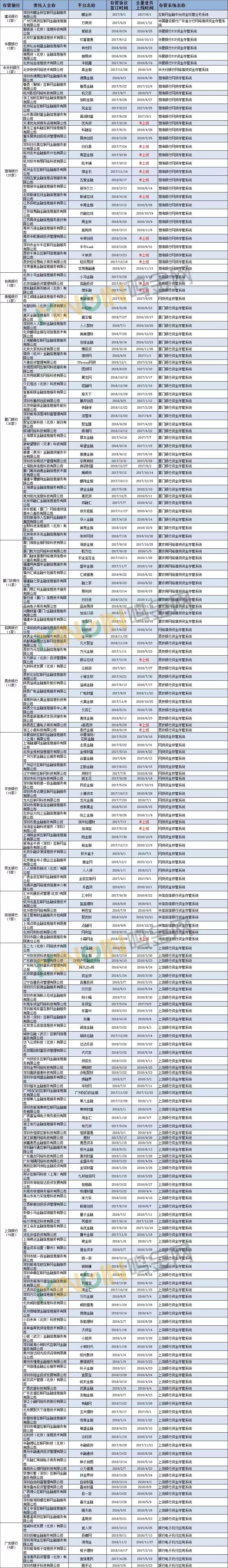 互金协会部署,互金协会信息平台