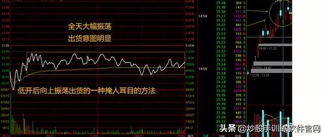 超短线分时图买卖点的精确方法,熟记短线炒股口诀开盘就冲3到5