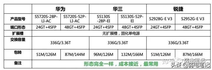 工业交换机应该怎么选,交换机如何选