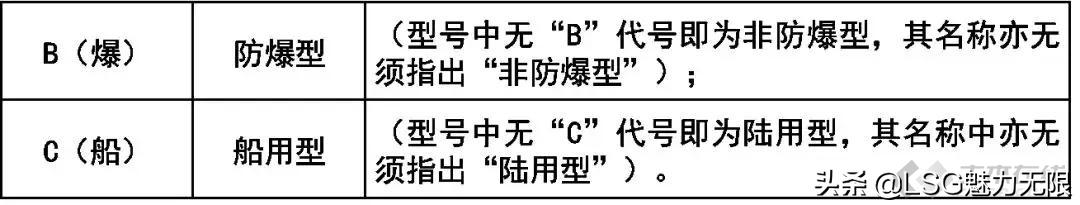 消防系统图纸知识大全,消防系统制图与识图题目讲解
