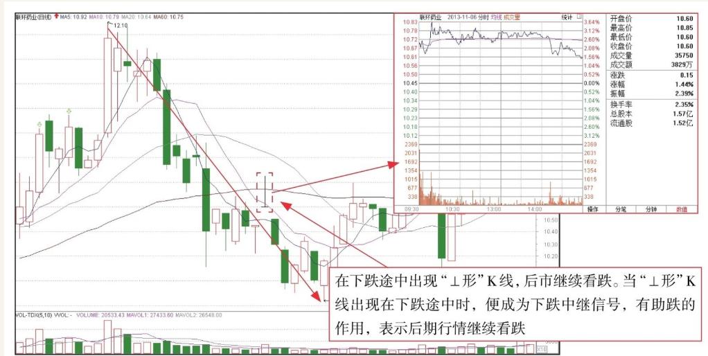 短线k线技术分析,短线k线最准确的方法