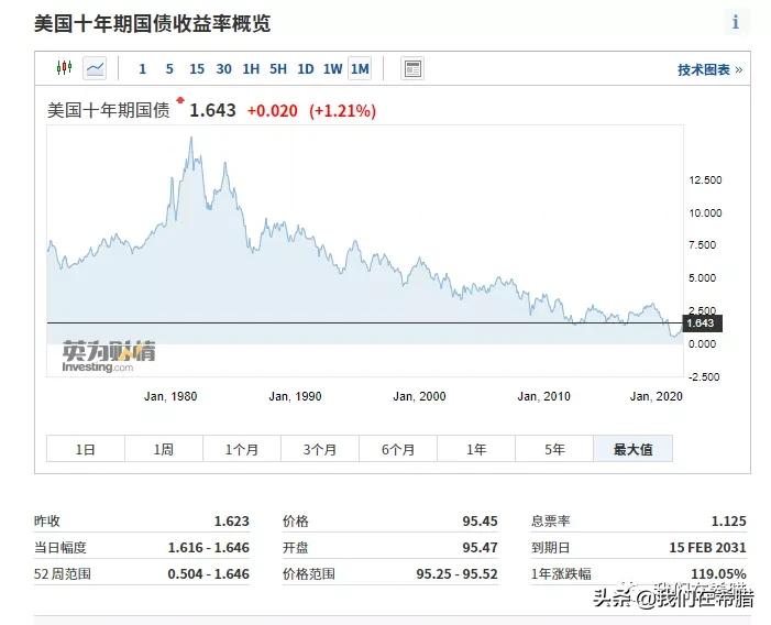 希腊海边土地价格,希腊土地多少钱一亩