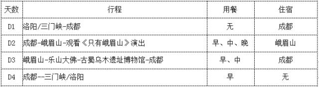 成都出发峨眉山乐山两日游价格,洛阳到峨眉山攻略