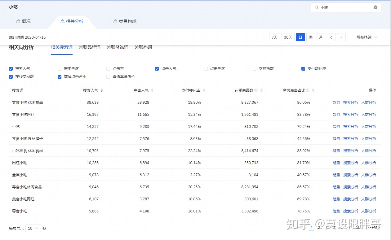 2020年适合在家做日入一百以上的副业
