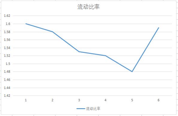 氢燃料电池汽车第一龙头,氢燃料电池商用车龙头