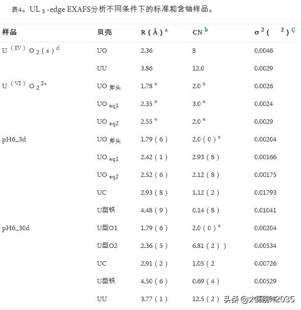 Fe3O4/PCM复合材料学习翻译