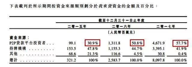 P2P逆风翻盘失败，我来贷上市计划宣告流产