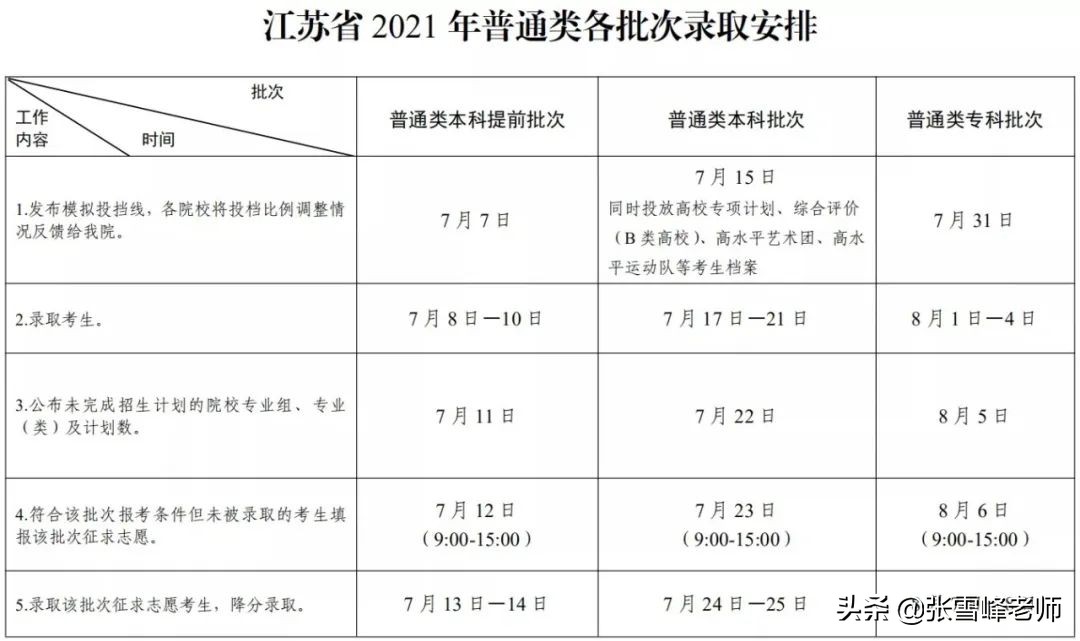 22年河南征集志愿的名单公布了吗,广东省22年征集志愿