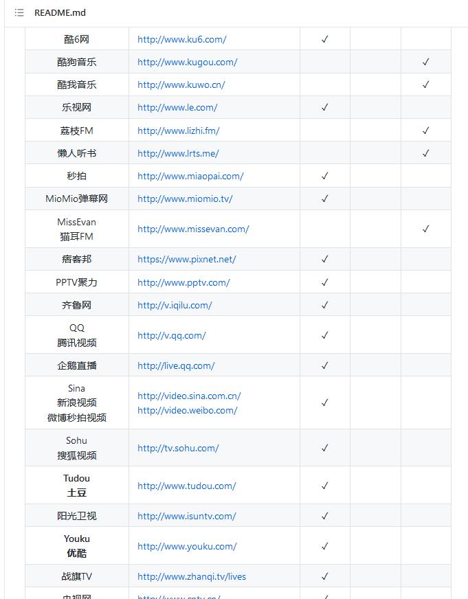 scoop纯音乐,scoop音乐卡点