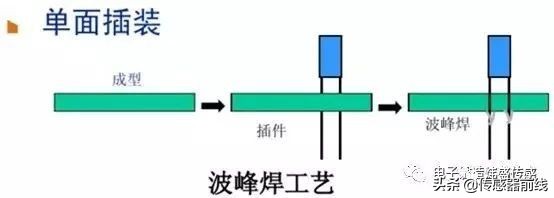 pcba鍘嬫帴宸ヨ壓娴佺▼,骞茶揣pcba宸ヨ壓娴佺▼