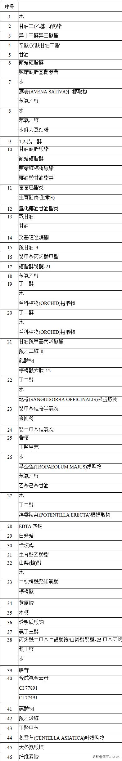 夏可叔叔扒面霜,夏可叔叔扒过最抗老的面霜