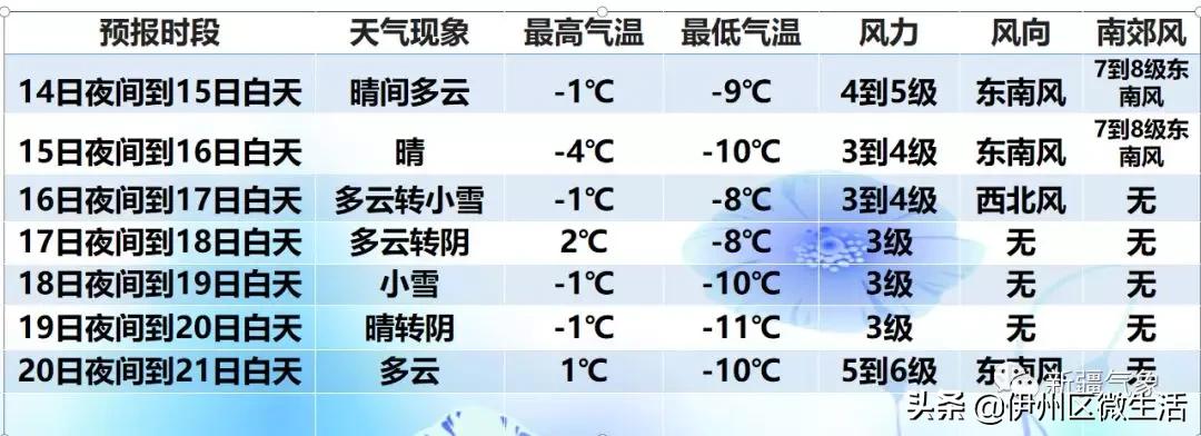 北疆风吹雪视频,北疆大部再迎雨雪大风降温天气