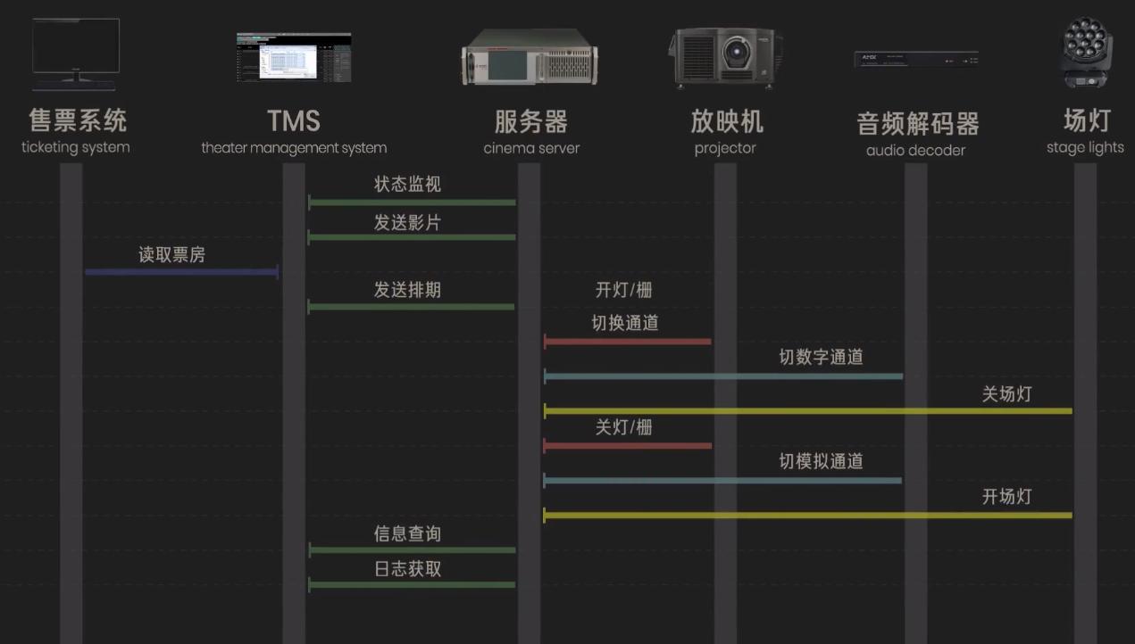 如何直接放电影,怎样放电影和电视剧