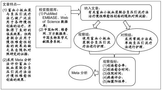 富血小板血浆联合负压引流治疗慢性难愈性创面的Meta分析