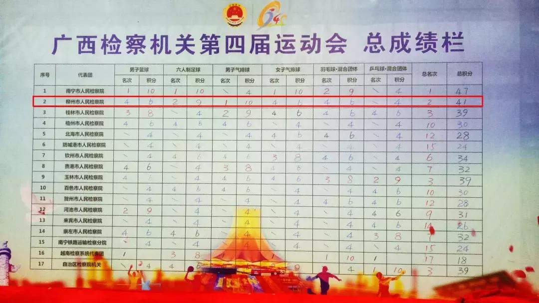 广西第四届警体运动会1000米,检察杯职工运动会完美收官