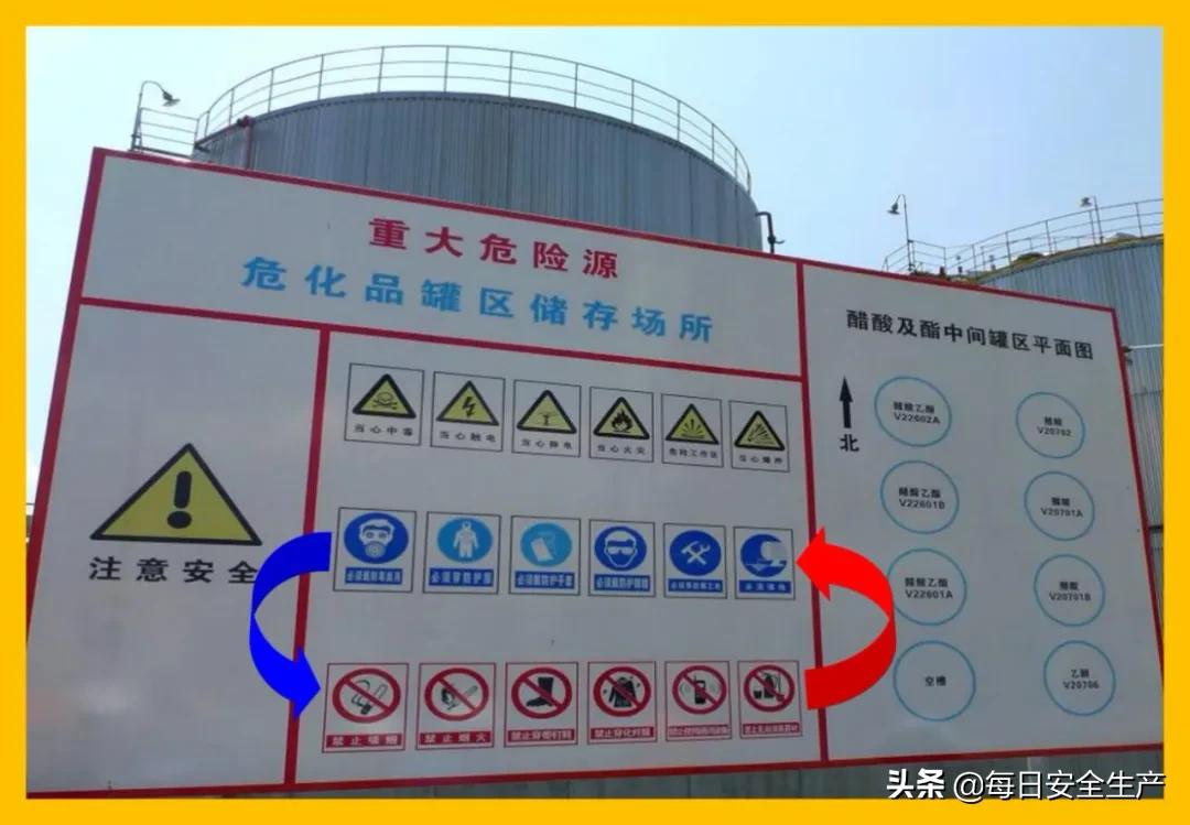 安全标志分类有补充标志吗,最新安全标志设置要求及标准