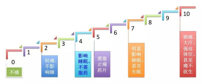 普通痛经和子宫内膜异位症的辨别,你以为的痛经也可能是妇科病