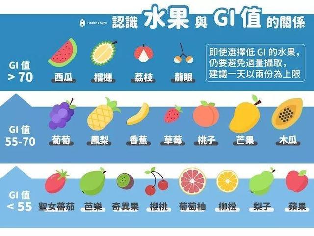 妊娠糖尿病孕妇血糖控制在多少好,孕期血糖降不下去怎么办