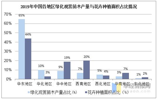 2021苗木市场前景分析视频,2022年全国苗木供需分析第二部分