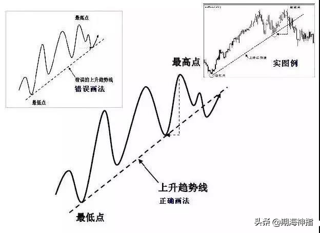 期货百分之百赚钱的操作,期货几万赚到上亿操作技巧