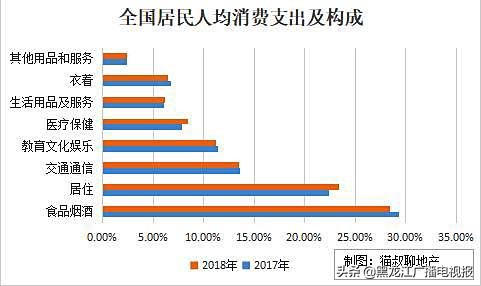 为什么2019年的钱难赚,为什么2019钱难赚