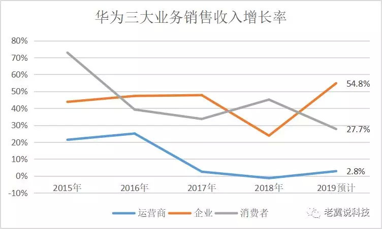 华为突破6万亿,华为突破3000亿用了多久
