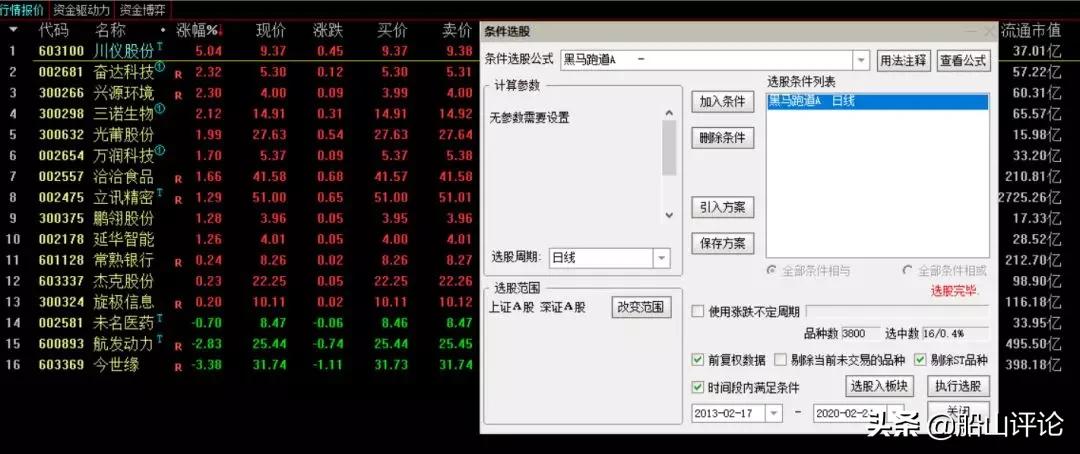 通达信黑马突破指标公式,通达信短线黑马指标公式副图