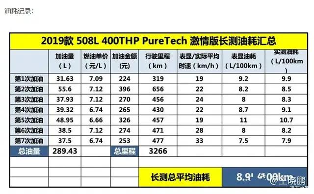 神龙标致508L配置的1.8T发动机好吗?