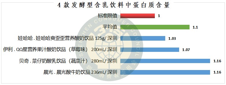 益生菌即食型乳酸菌测评,益生菌乳酸菌饮品哪个牌子好